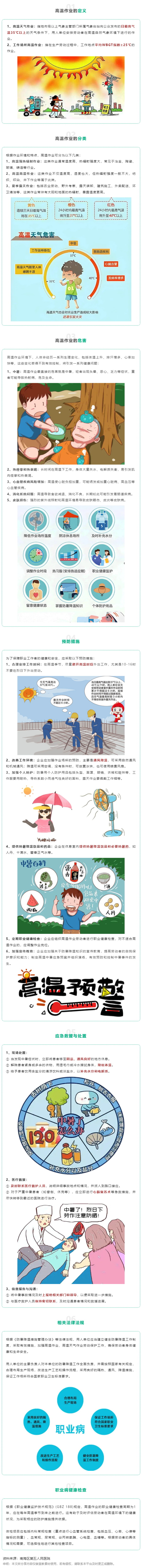 【职业危害防护】高温作业职业病防治知多少_看图王.jpg